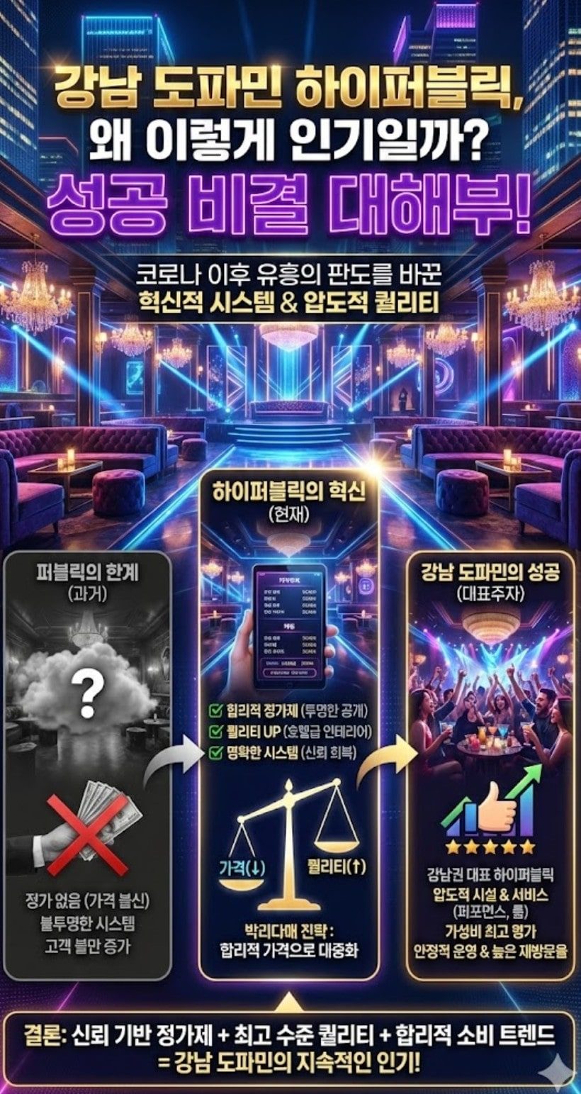 강남 도파민 하이퍼블릭이 인기인 이유 — 정가제, 퀄리티, 명확한 시스템 인포그래픽